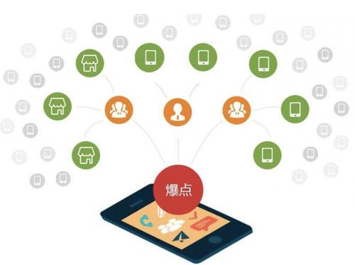 江岸为什么越来越多的企业通过软文营销来引流